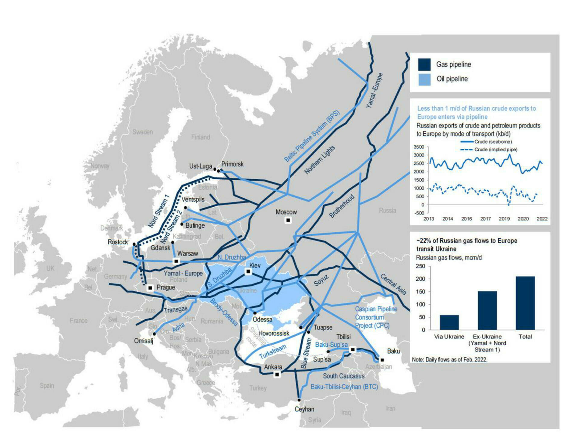2022 02 28 russische gas en oliepijplijnen naar europa goldman