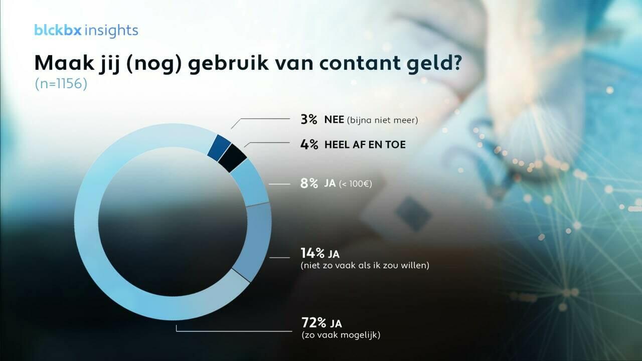 Result contant geld