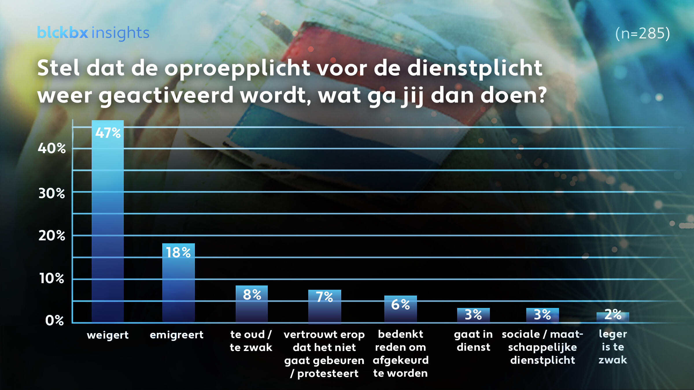 Insight dienstplicht results 2