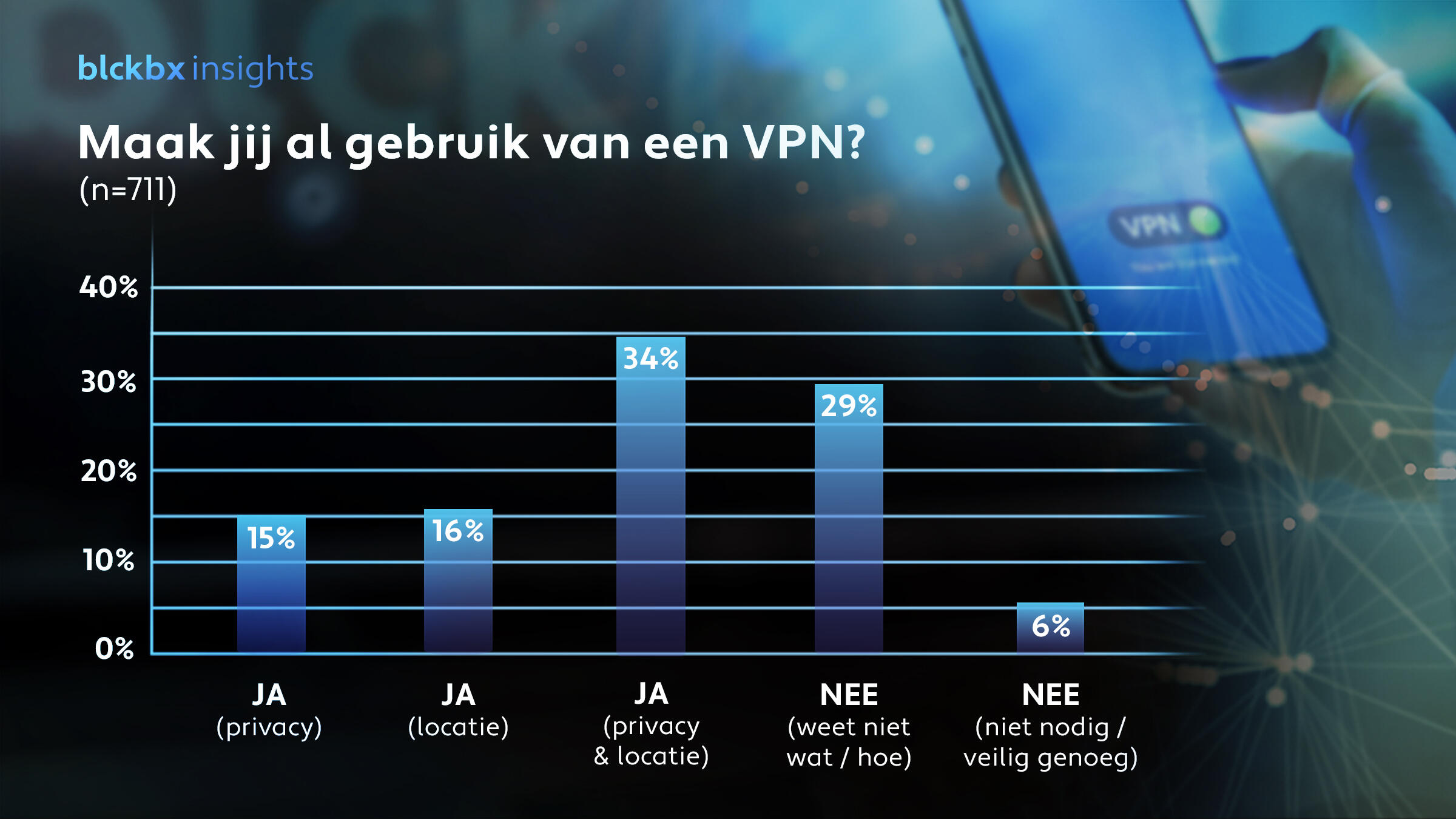 Insight vpn result